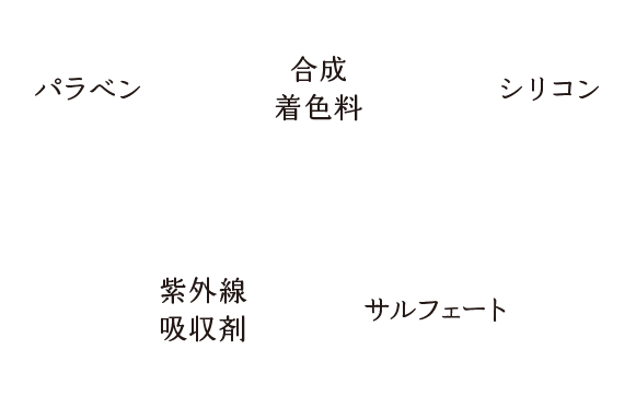 5つのフリー処方